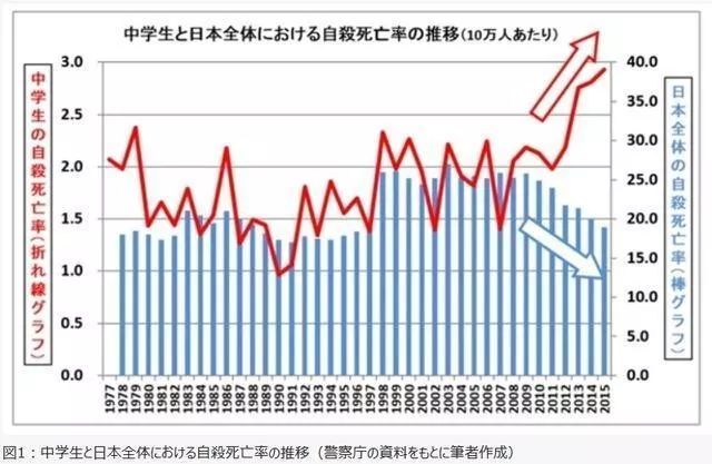 贵州一15岁初中生失踪两个月