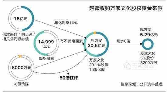 00后股民