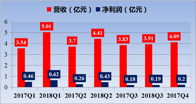 莫桑比克监狱发生骚乱