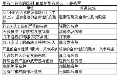 我国近期流感阳性率上升明显