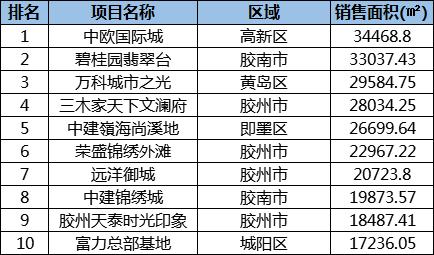 这份“成绩单”成色十足