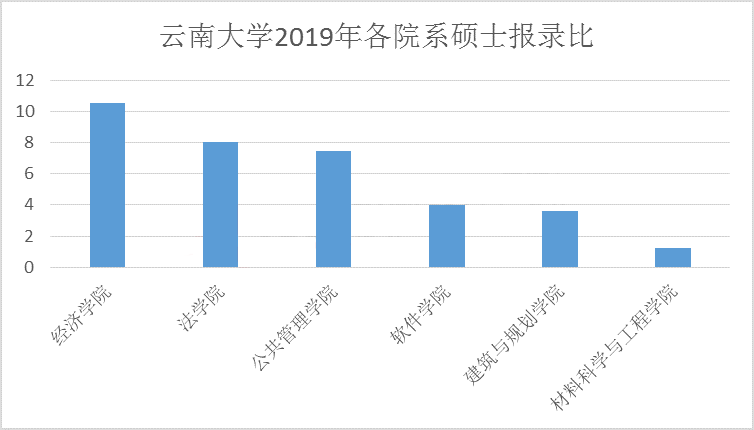 考研人数已连续两年下降