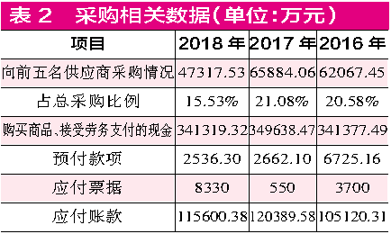 薪资上涨质疑