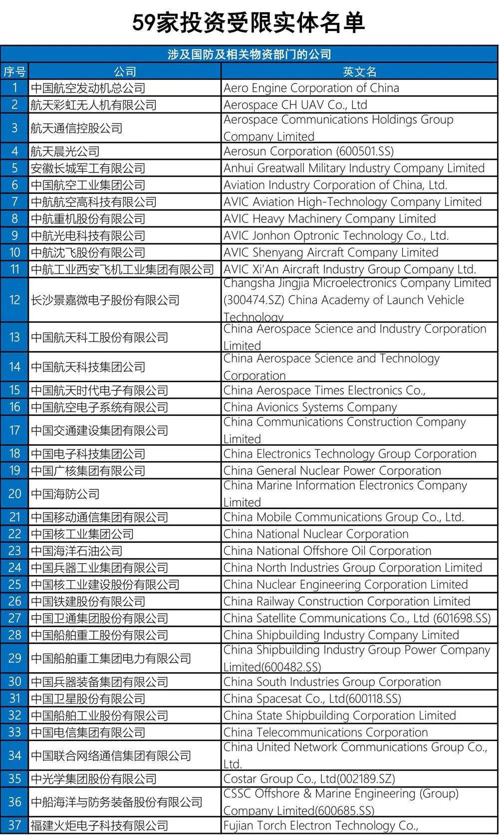 加州重大灾难声明