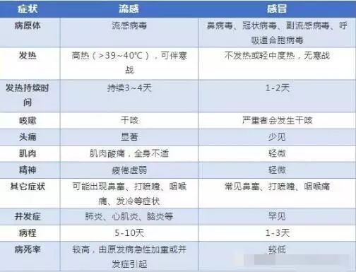 孩子呕吐与流感关联分析