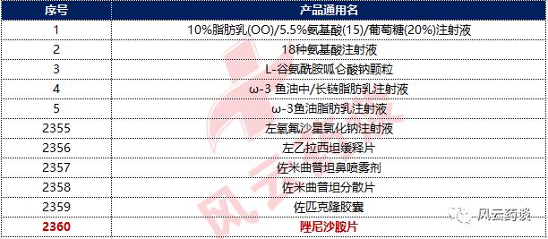 艾滋病预防药国内获批上市