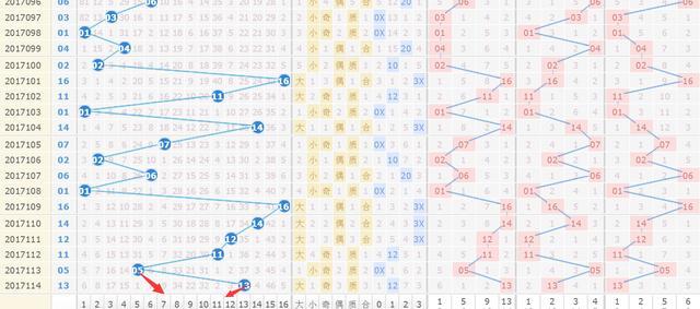 游戏角色双色球蓝球选号策略