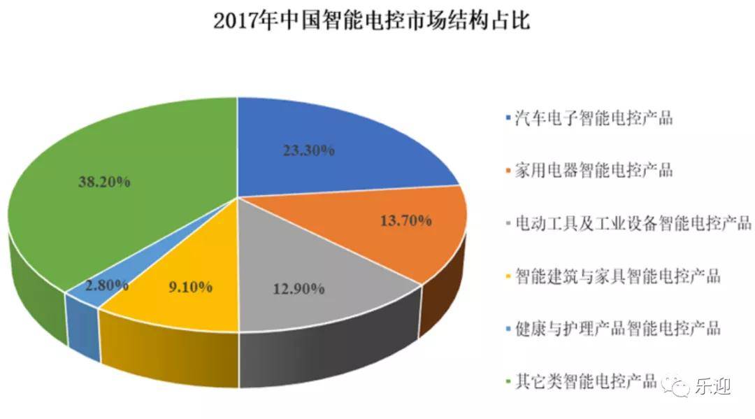 WTT85%股份由ITTF持有