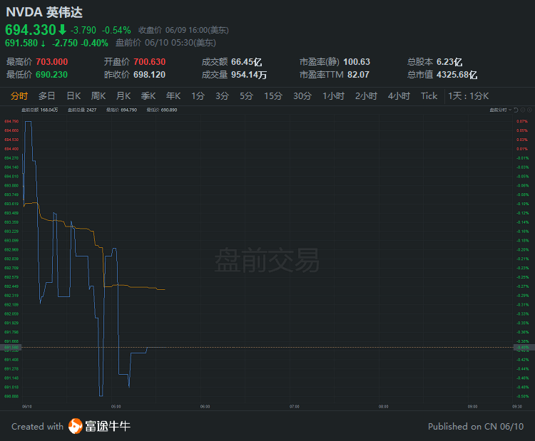 游戏奖金