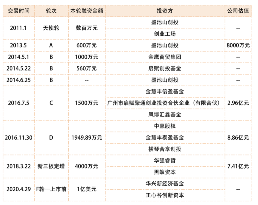 男子跨境卖盲盒月入超10万元