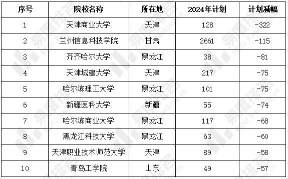 选择烧鸡