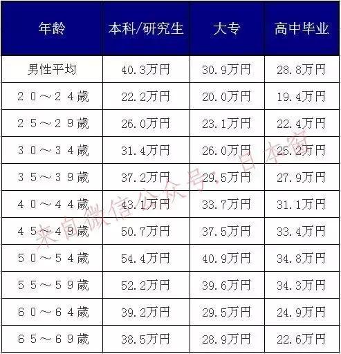 男子工资8千一年攒7万 本人回应