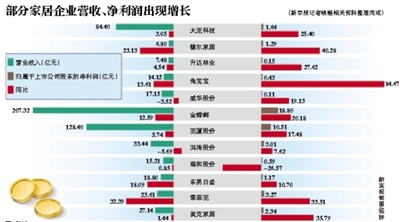 中国上市状况分析