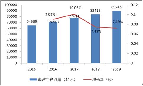 执行计划稳定性