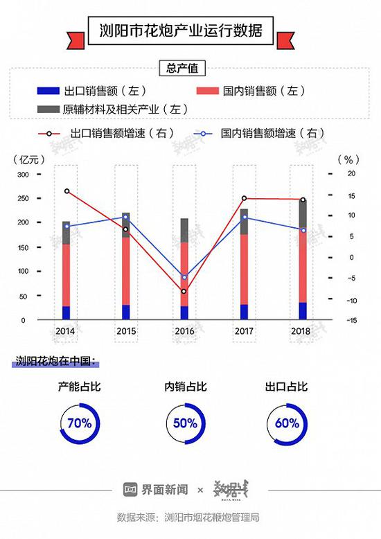 鞭炮炸伤