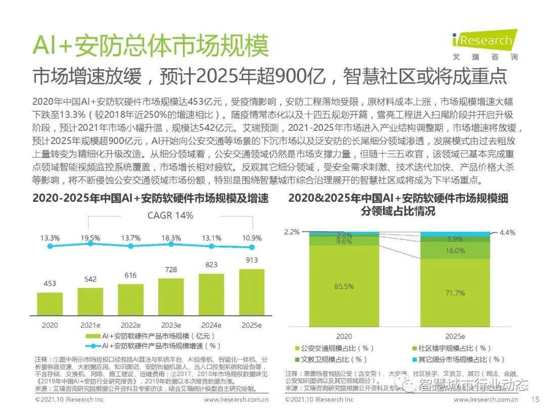 美国哮喘安全解析策略