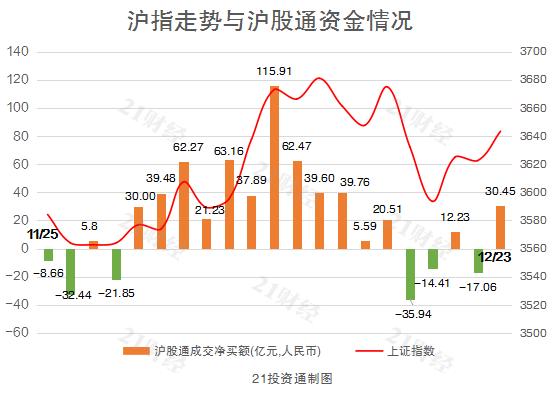 央行暂停买入国债