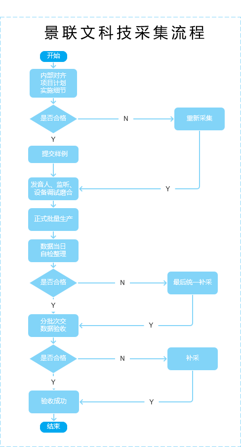 少女网贷