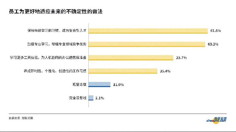 就业服务汇总