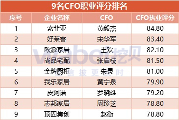 黄金定制化执行方案分析