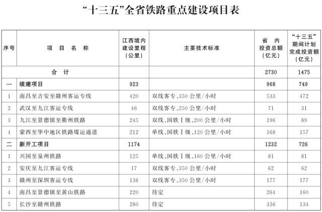 养老改革