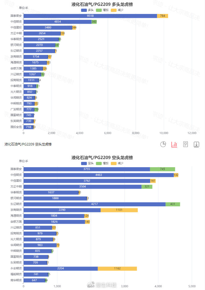 海南舰技术停靠印度尼西亚