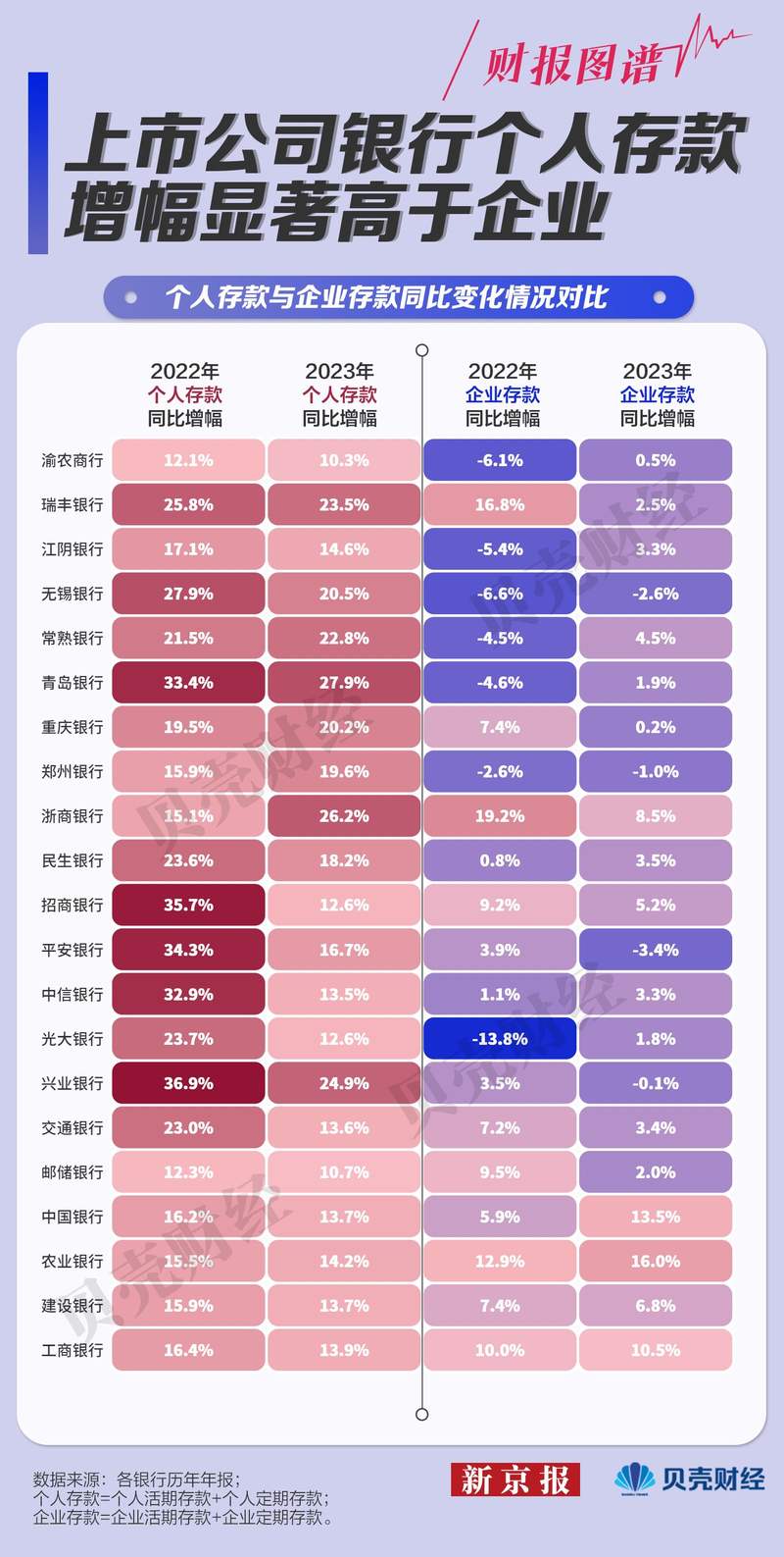 中小银行存款利率超7%精细分析解释定义_Phablet98.11.22