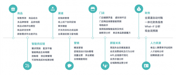 王浩辞去浙江省省长职务数据驱动计划_版簿58.51.64