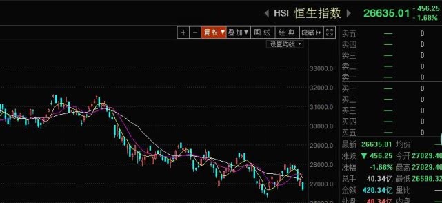 专家：今年A股和港股有望持续回暖