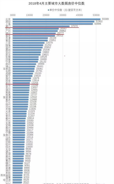 男子回应住北京0.5环