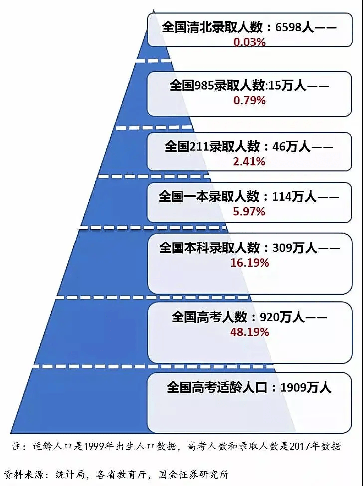 韩国出生人口正增长