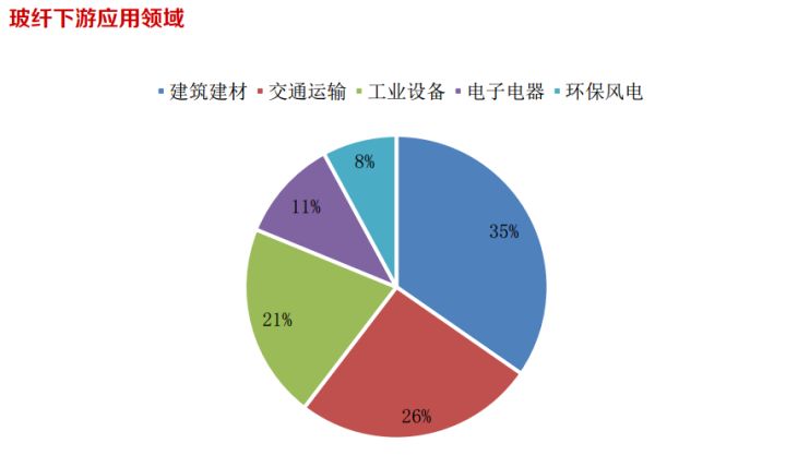 中国西部挖掘