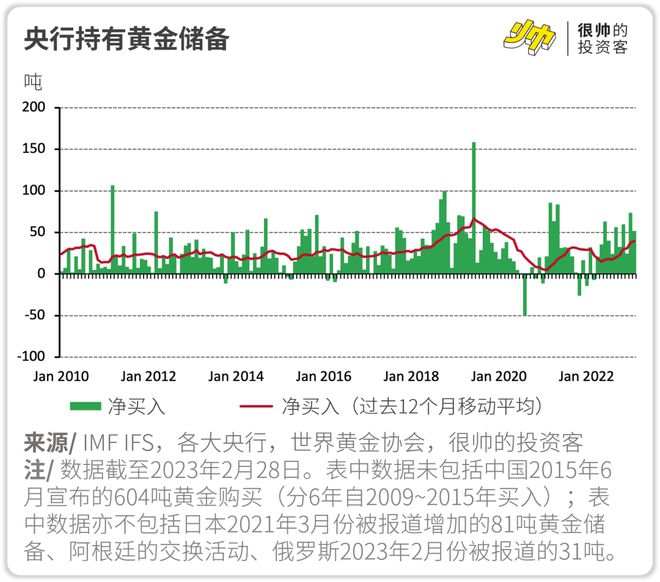 金价一年创40次新高 金店却扛不住了