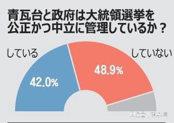 尹锡悦申请逮捕令