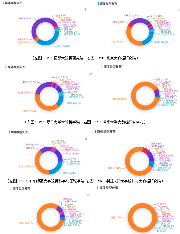 数据导向策略实施问题