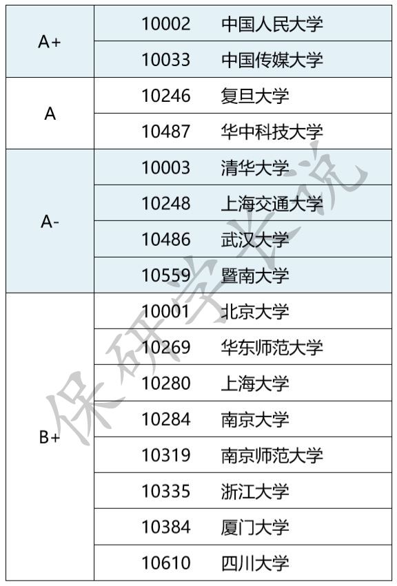 人员被困