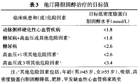 流感高发期用药常识