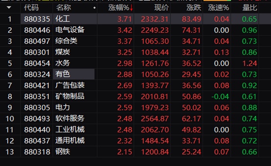 两市成交额跌破1万亿