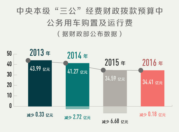 设计方案导向数据通报