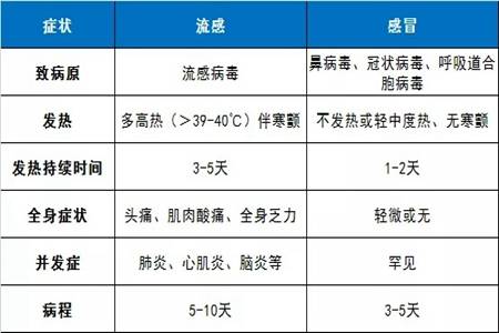 因个体差异甲流症状或比新冠严重灵活设计解析方案_Advanced59.74.12