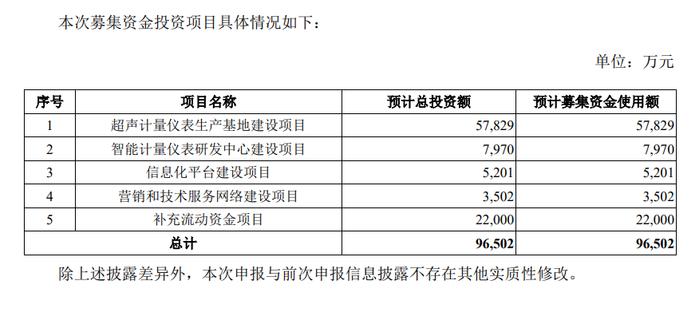 中国核电：变更保荐代表人系统化分析说明_版臿77.44.28