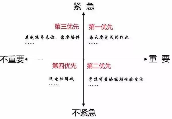 生气内耗的人更易长结节