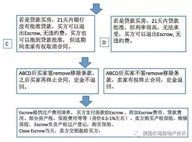 洛杉矶火势