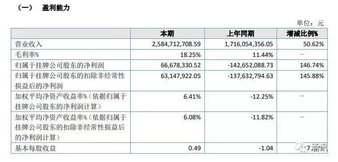 涉嫌严重违纪