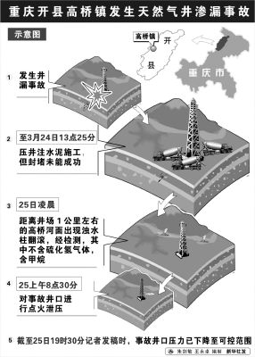 实地调研解释定义玉版十三行