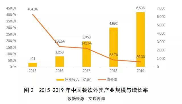 数据分析设计