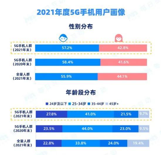 TikTok日活降至8220万