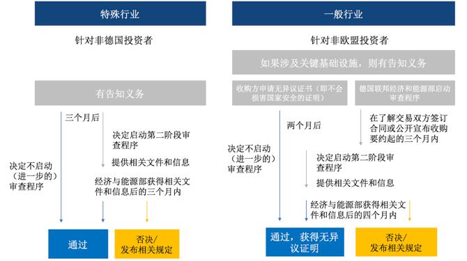 连贯性方法评估