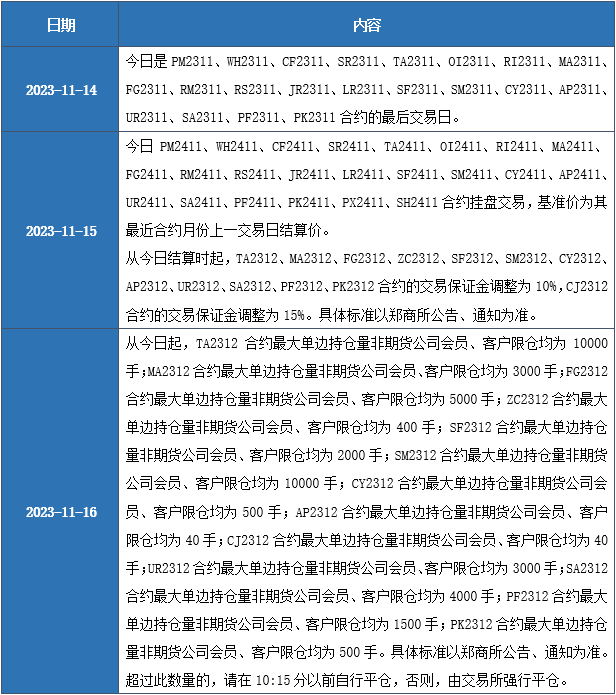 定性评价说明