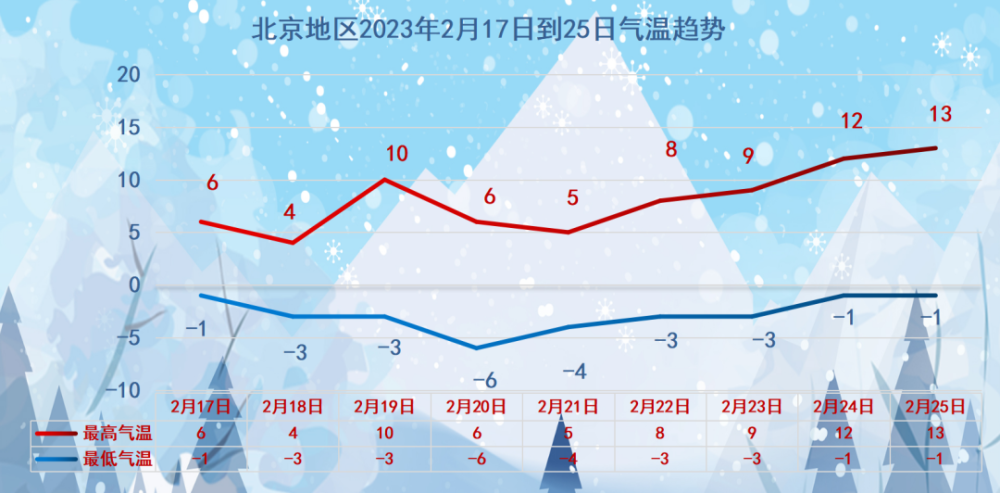 无大范围雨雪冰冻天气